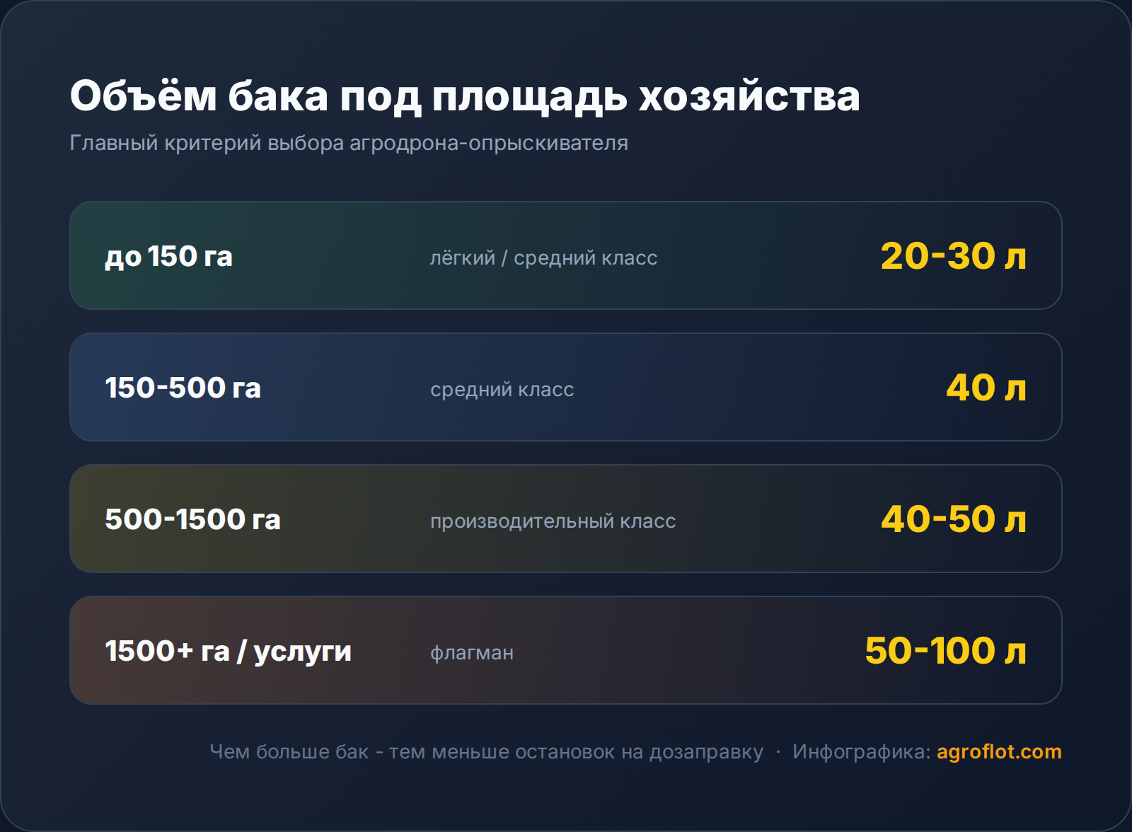 Как выбрать агродрон: критерии выбора для фермера