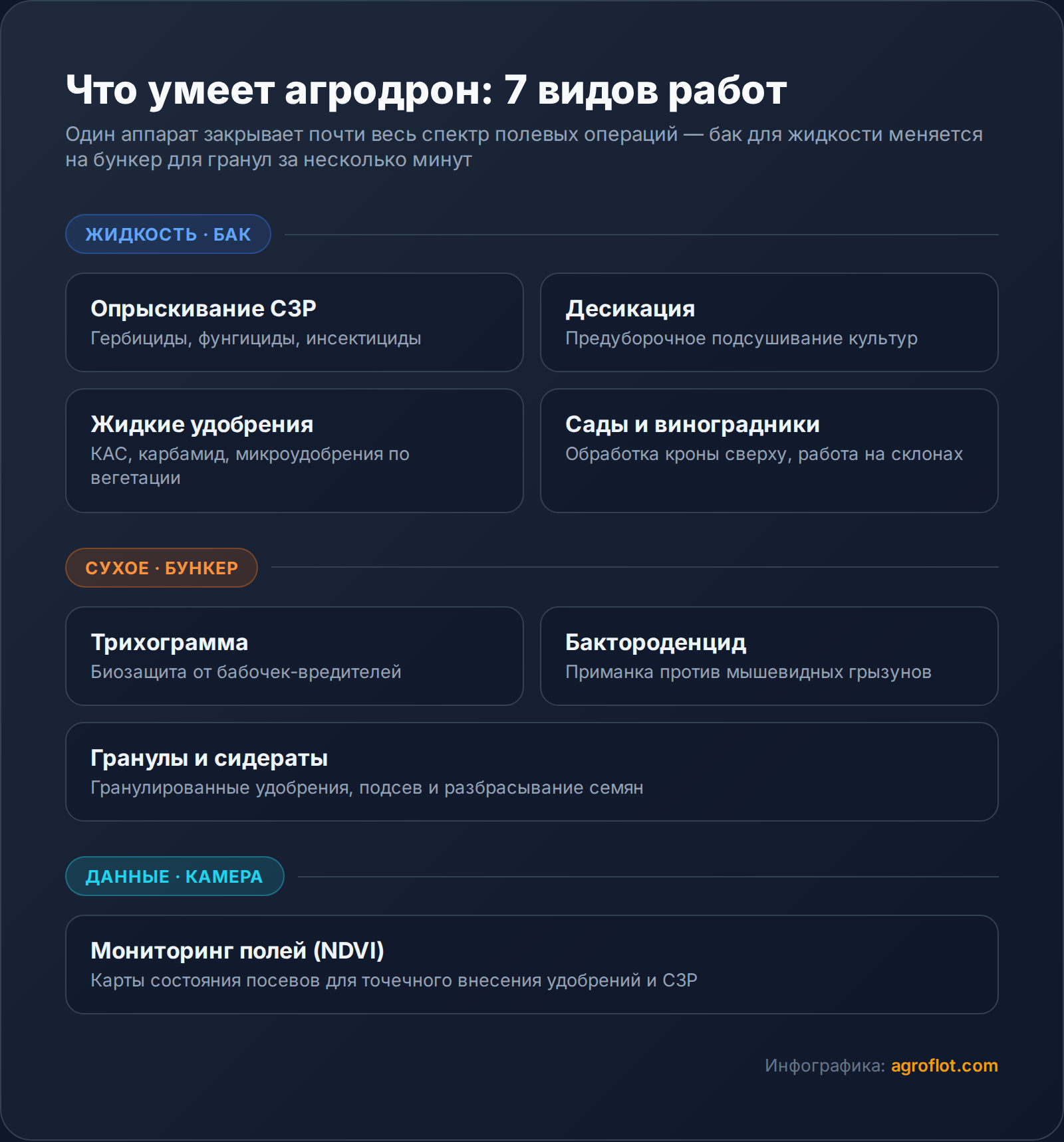Как используют дроны в сельском хозяйстве: реальные сценарии применения