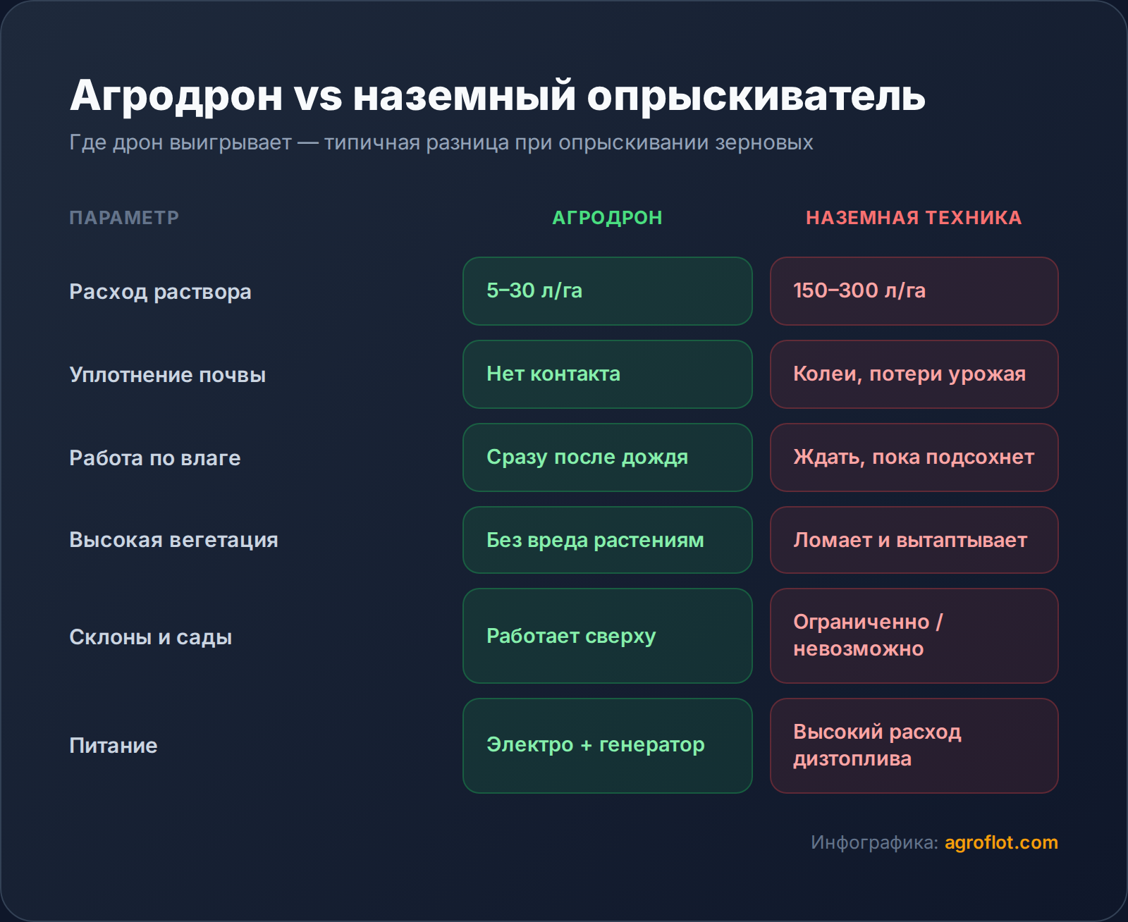 Как используют дроны в сельском хозяйстве: реальные сценарии применения