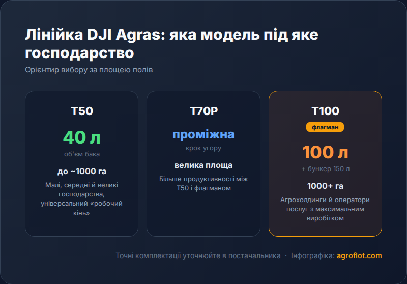 Як обрати агродрон: критерії вибору для фермера