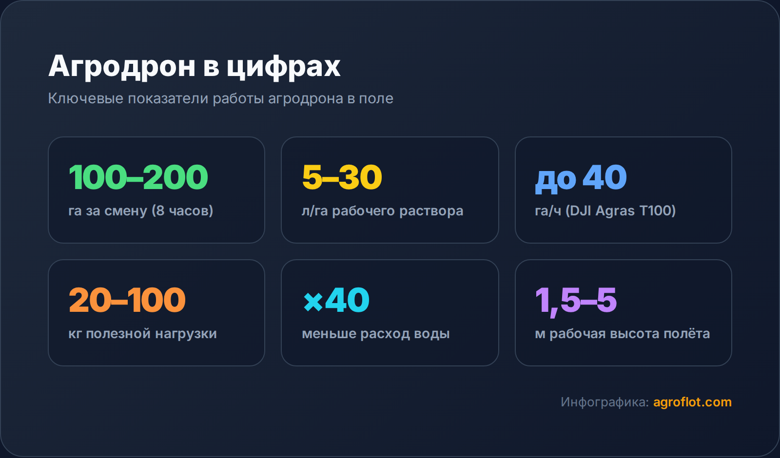 Как используют дроны в сельском хозяйстве: реальные сценарии применения